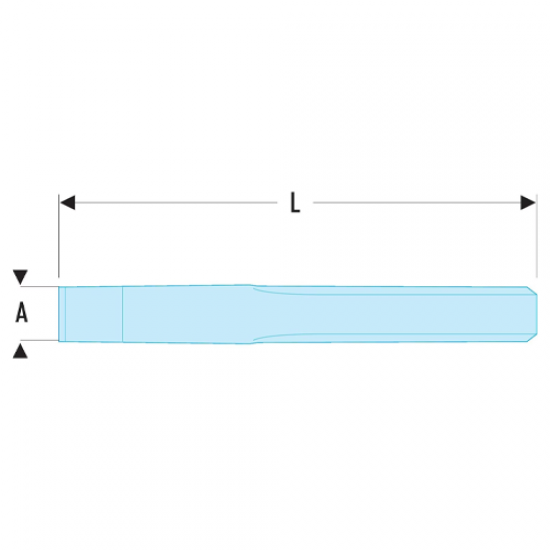 Κοπίδια σταθερής διατομής