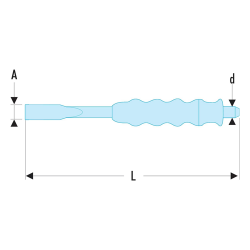 Κοπίδια με επένδυση λαβής Κοπίδια με επένδυση λαβής